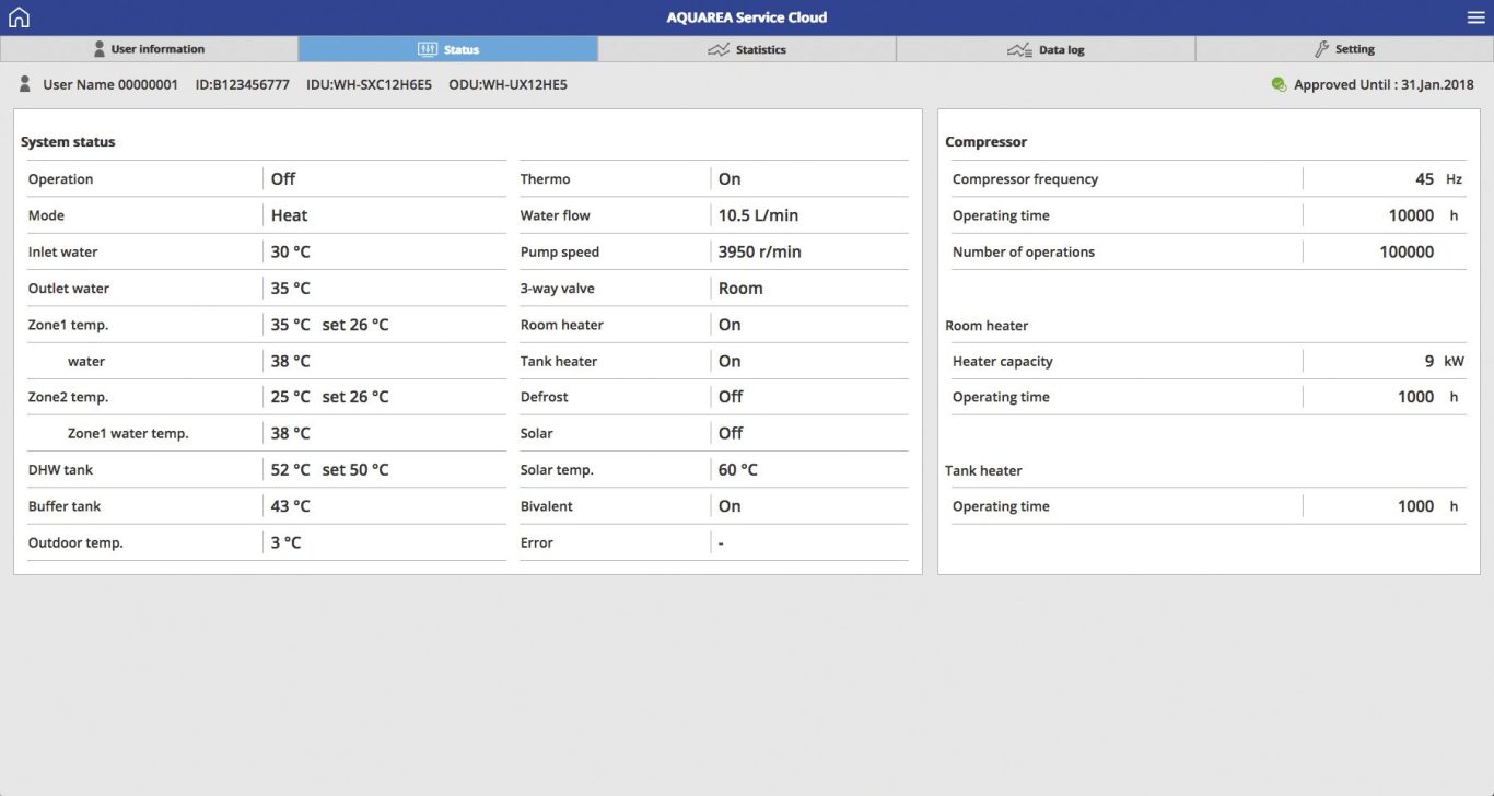 Panasonic Service Cloud UK 